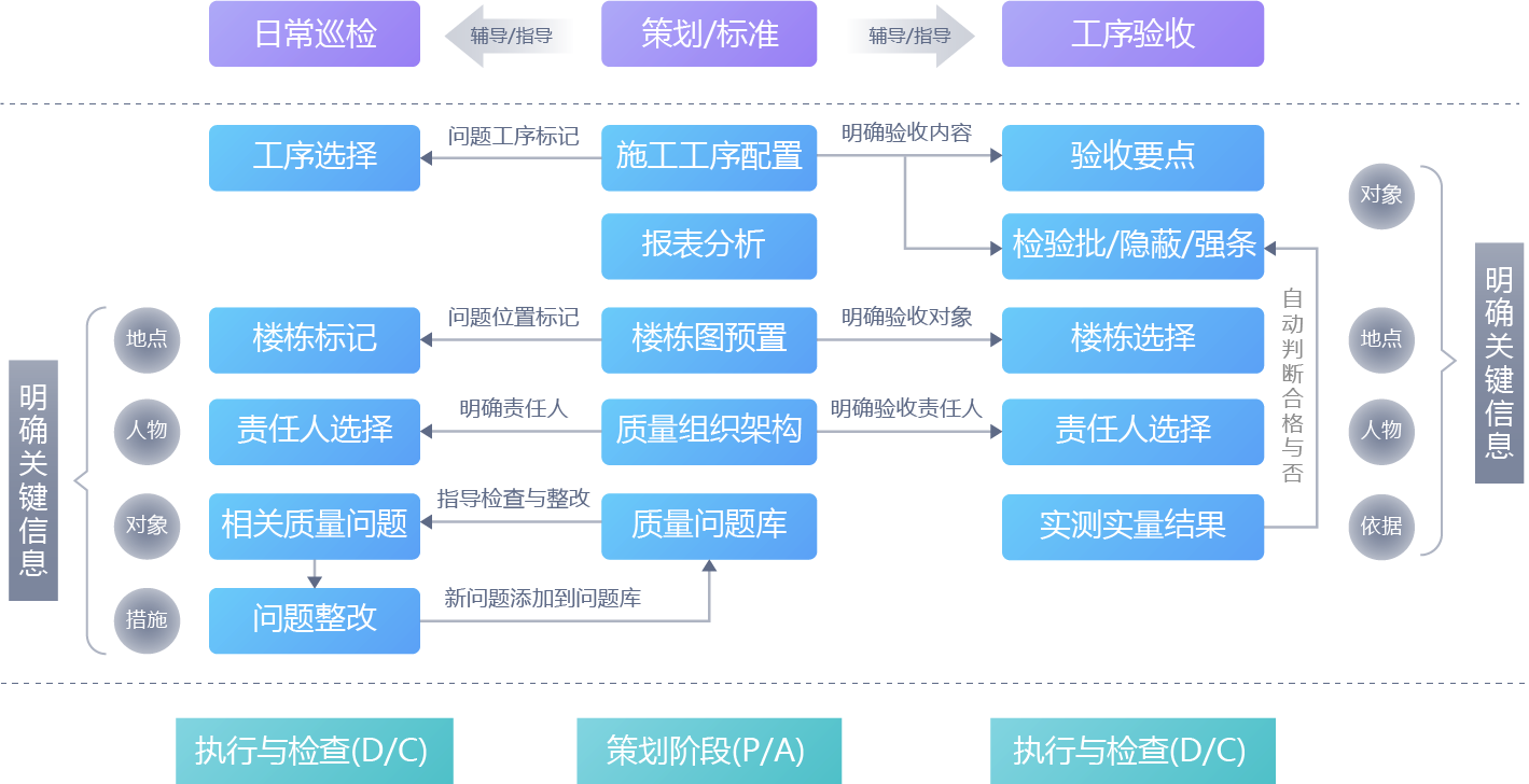 质量管理