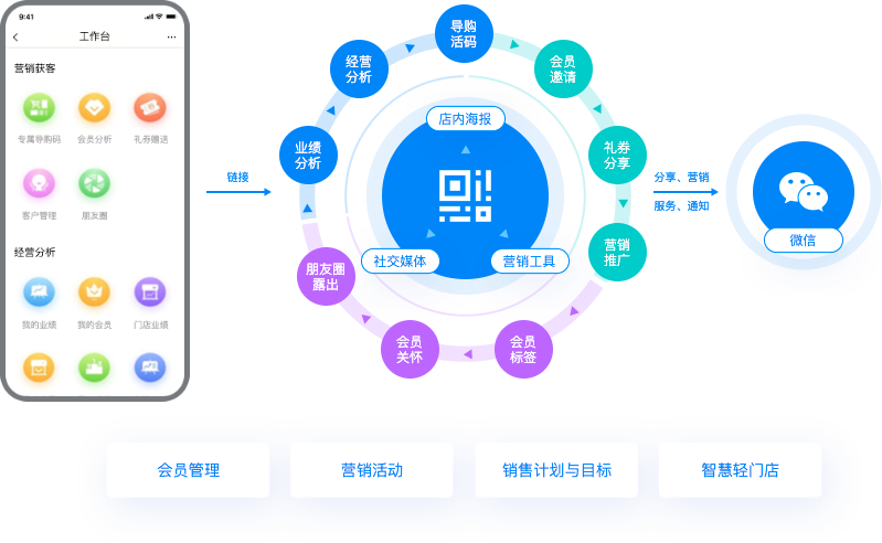 金蝶云·星空 全渠道云