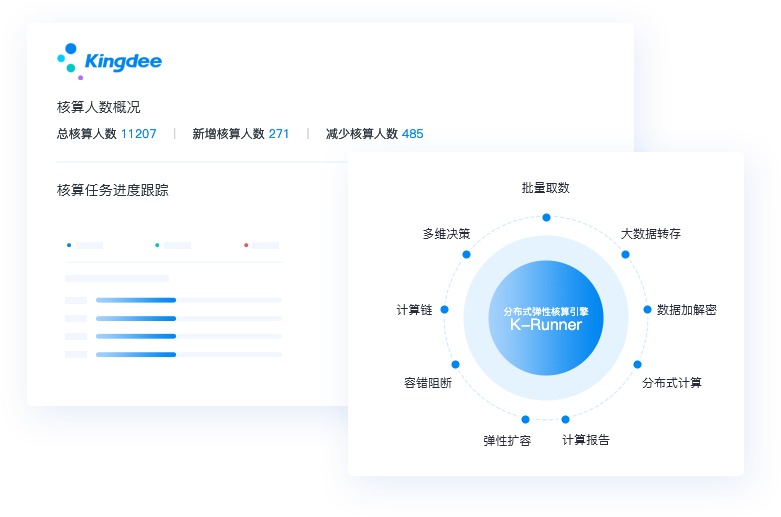 标准化的薪资核算系统模型，帮助企业快速搭建全球算发薪业务