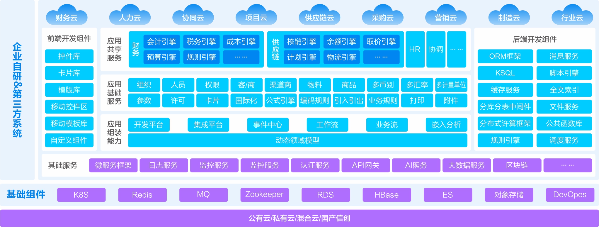 创新平台